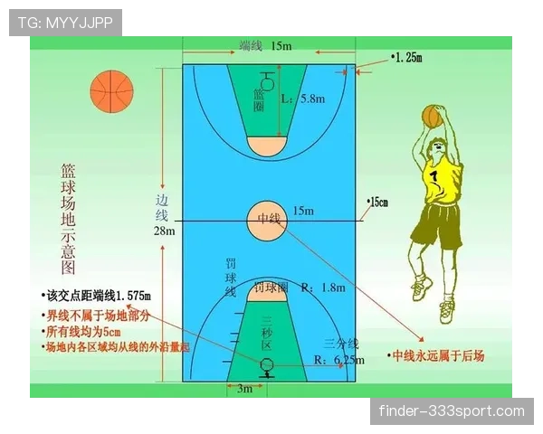 一图看懂篮球进攻重置规则要点，助你快速掌握判罚依据