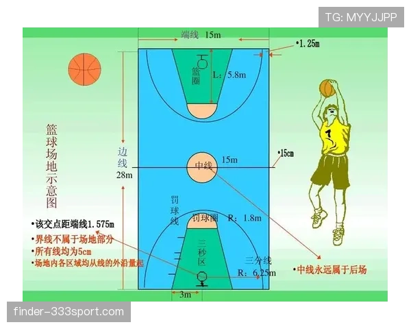 深入解析篮球规则:控球权定义及核心要素 深入解析篮球规则:控球权定义及核心要素